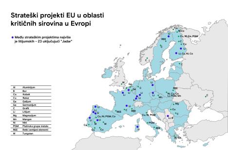 strateški projekti u Evropi svi.png