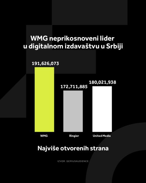 3 Najvise otvorenih strana .jpg