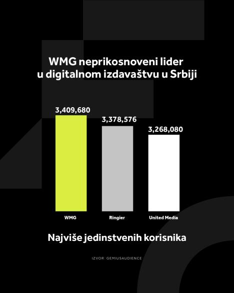 5 Najviše jedinstvenih korisnika.jpg