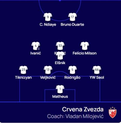 Sastav Crvene zvezde na gostovanju Lehu