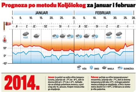 radivoje-komazec-sivacki-koljcicki-prognoza-zima.jpg