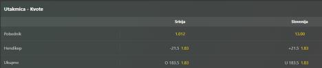 Kvote Srbija - Slovenija