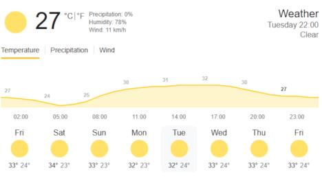 Crvenu zvezdu čeka pakao od vremena na Kipru
