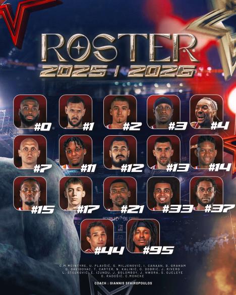 KK Crvena zvezda roster 2025/2026