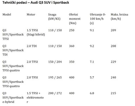 Audi Q3 SUV i Sportback