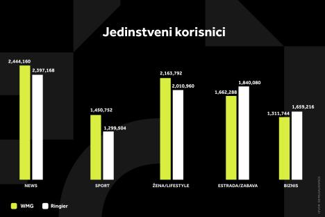 WMG GRAFIKONI 01-09-25 KATEGORIJE_1 Svi grafikoni.jpg