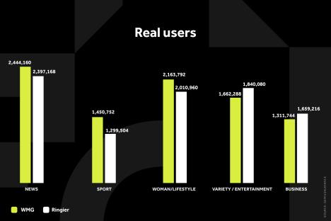 WMG GRAFIKONI 01-09-25 KATEGORIJE_1 Svi grafikoni ENG.jpg