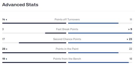 statistika, Srbija - Finska