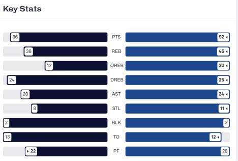 statistika, Srbija - Finska