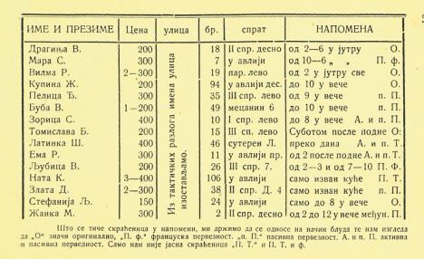 adresar i cnovnik peostitucije iy knige drsana slavica.jpg