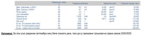 TABELA- CENE GRAJANJA.jpg