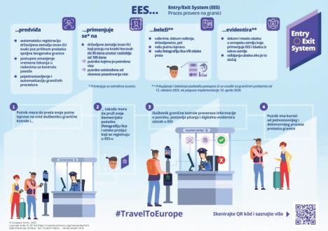 Postupak ulaska u EU