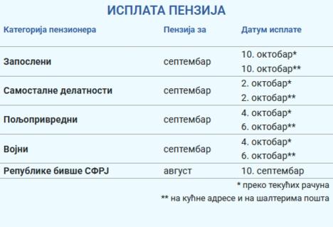 Kalendar isplate penzija za septembar