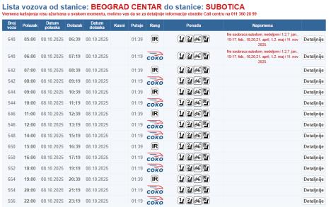 Beograd Subotica polasci
