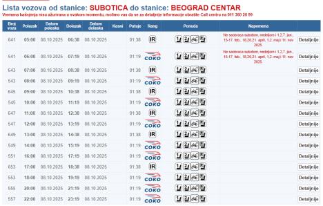 Subotica Beograd red vožnje