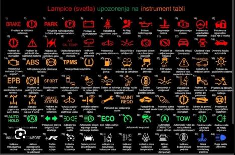 Lampice, svetla upozorenja na instrument tabli