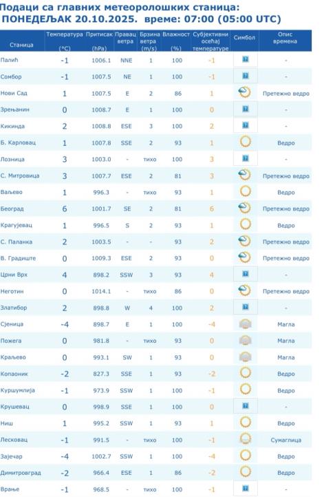 rhmz temperatura aktuelni podaci.jpg