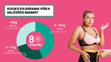 višak kilograma