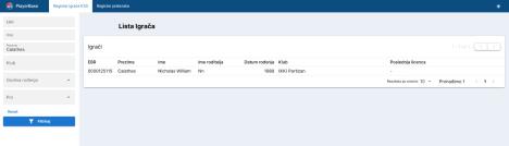 Nik Kalates u Partizanu