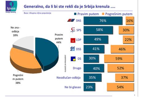 istrazivanje-ipsos-tabela-stratedzik-maketing.jpg