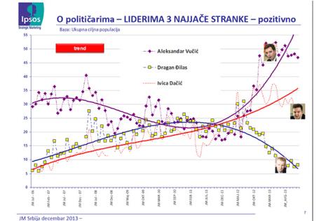 istrazivanje-ipsos-tabela-stratedzik-maketing.jpg