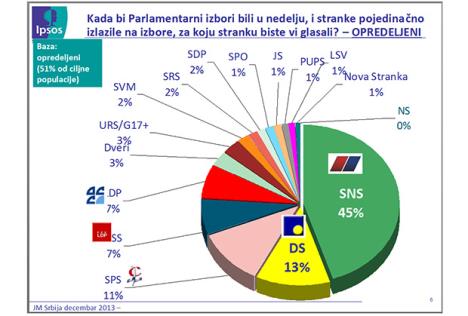 istrazivanje-ipsos-tabela-stratedzik-maketing.jpg