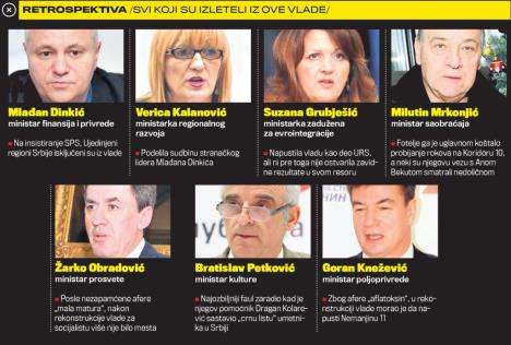 sasa-radulovic-ministar-ostavka-mladjan-dinkic-zakon.jpg