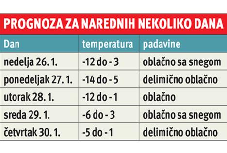 srbija-prognoza-temperatura-hladno-sneg.jpg