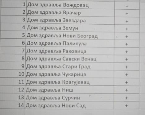 Spisak domova zdravlja koji uvode noćna dežurstva