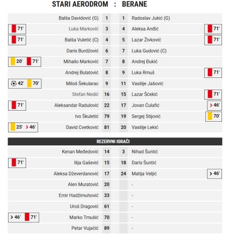 Stari aerodrom - Berane