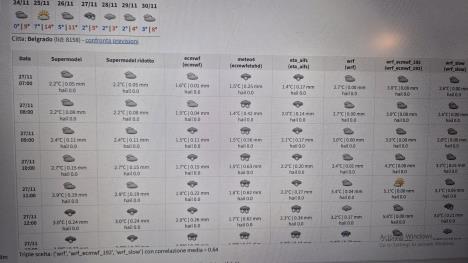 Ivan Ristić prognoza