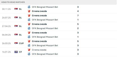 OFK Beograd - Crvena zvezda.jpg