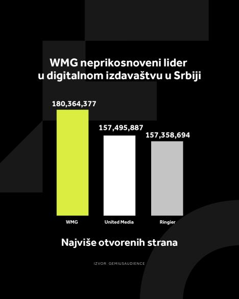 4X5 WMG GRAFIKONI 01-12-25_3 Najvise otvorenih strana .jpg