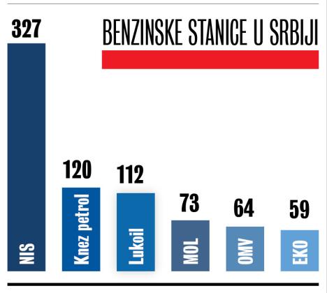 Knez petrol BS u Srbiji.jpg