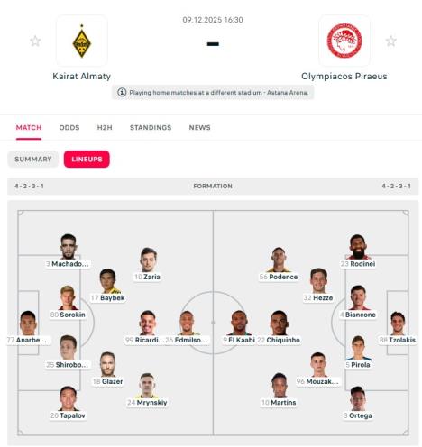 Kairat - Olimpijakos.jpg