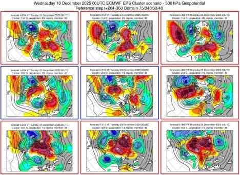 Prognoza za decembar