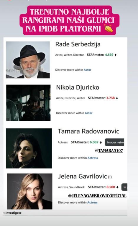 Lista najbolje rangiranih srpskih glumaca na IMDB