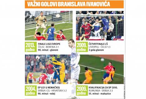 branislav-ivanovic-celsi-mancester-siti-gol.jpg