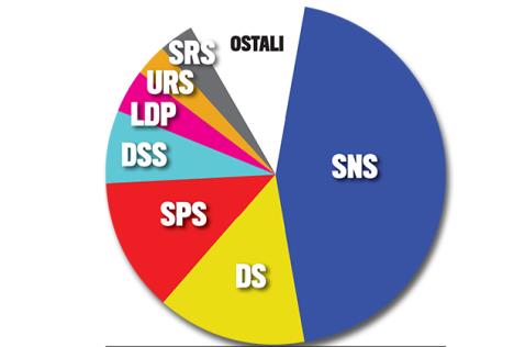 aleksandar-vucic-sns-naprednjaci-ninamedija-vanredni.jpg