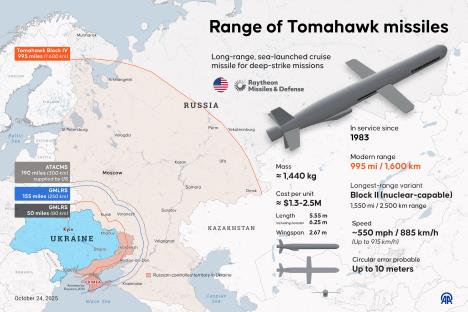 Tomahavk Tomahawk raketa mapa