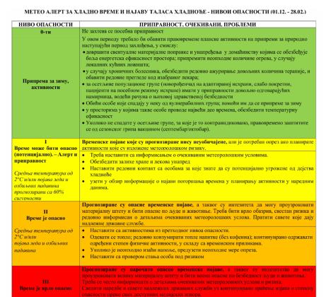 Batut objašnjenje opasnih pojava u Srbiji