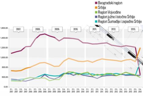 stanovi-poskupljenje-nekretnine-investicija.jpg