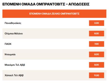 Željko Obradović, Panatinaikos, kvota