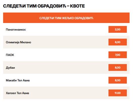 Željko Obradović, Panatinaikos, kvota