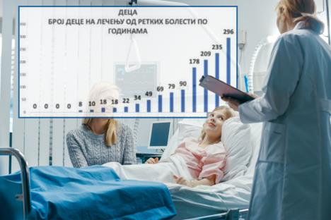 Deca Retke bolesti.jpg