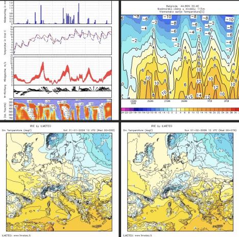 ivan ristic prognoza