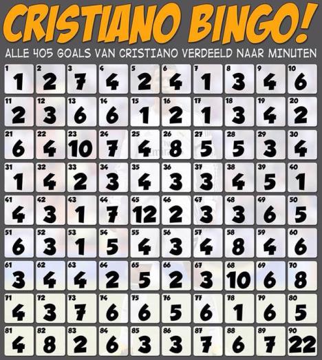 ronaldo-bingo.jpg