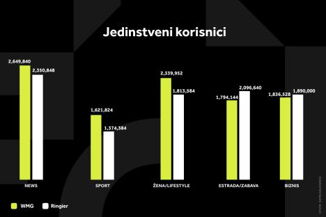 WMG GRAFIKONI 02-02-26 KATEGORIJE_1 Svi grafikoni.jpg