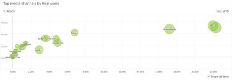 wmg bubble januar.jpg