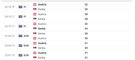 Ebuka Izundu statistika Crvena zvezda
